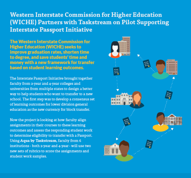 an advertisement for the western interstate commission for higher education