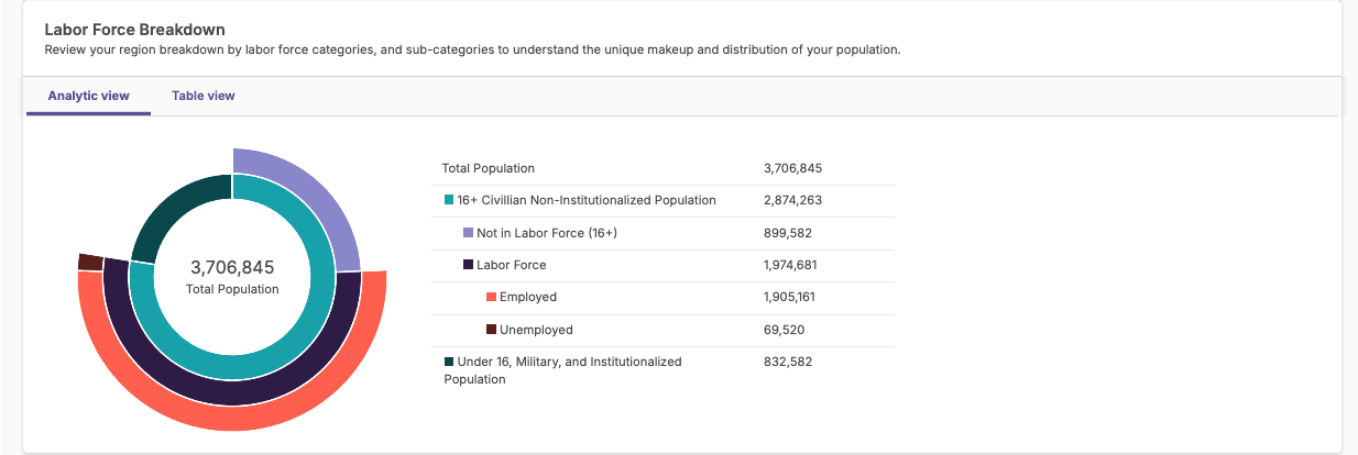 Labor force breakdown screenshot