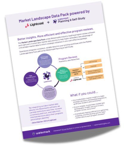 Market Landscape Data Pack