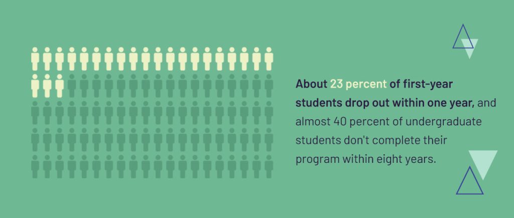 The growing focus on college completion