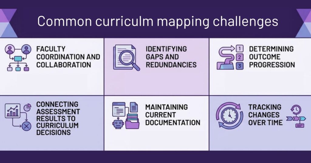 Common curriculum mapping challenges