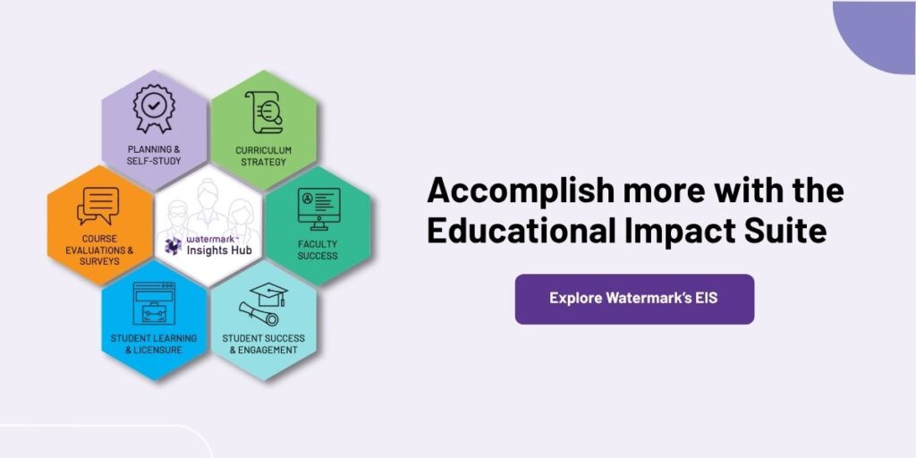 "Accomplish more with the Educational Impact Suite" with "Explore Watermark's EIS" CTA button. To the right is a visual connecting hexagon logo showing all Watermark products working together.