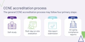 CCNE — Commission on Collegiate Nursing Education - Watermark Insights