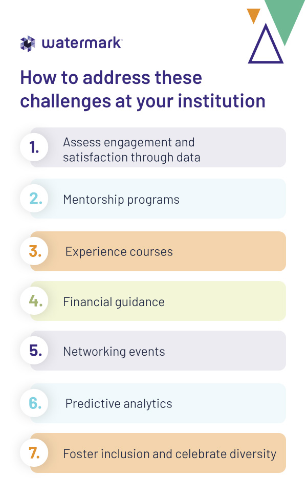 How to address these challenges at your institution