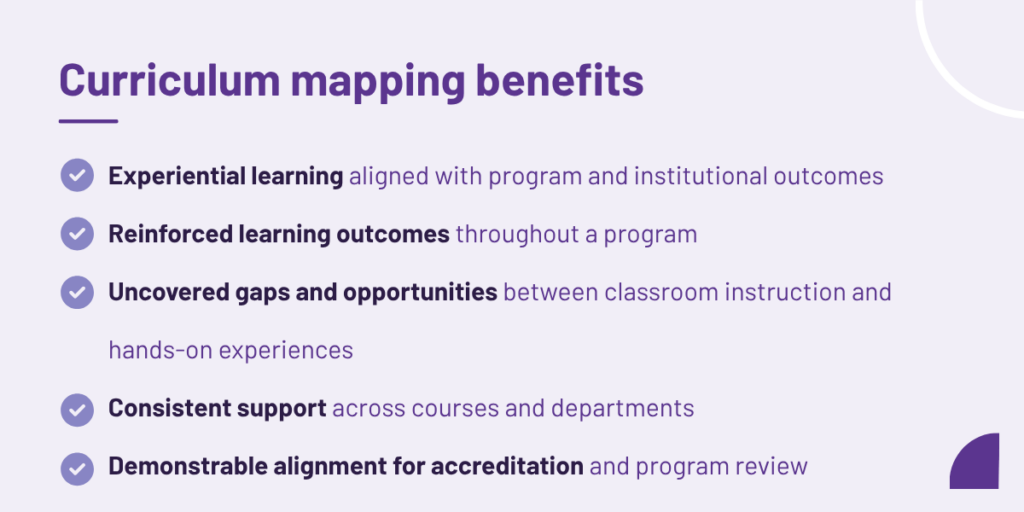 Curriculum mapping benefits