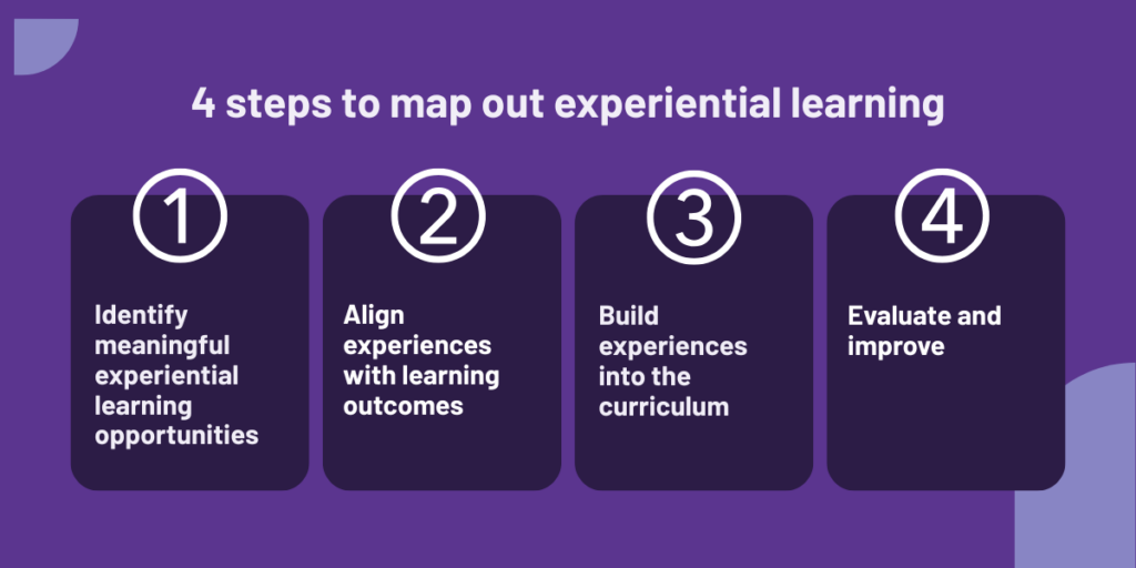4 steps to map out experiential learning