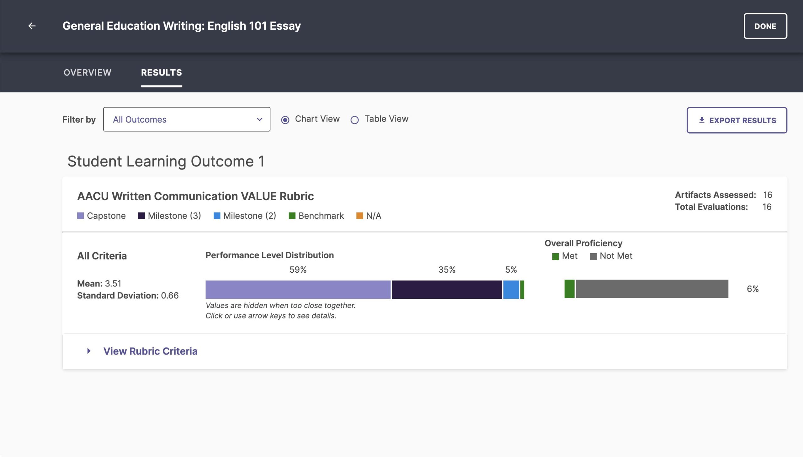 Assessment Project Results tab with chart of results by outcome and option to expand to see results by rubric criteria