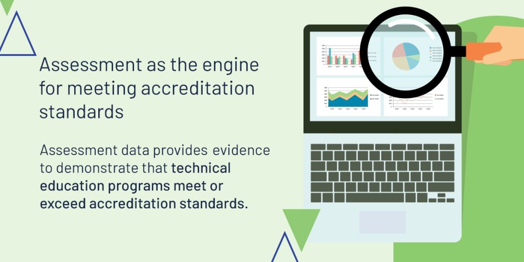 Assessment as the engine for meeting accreditation standards