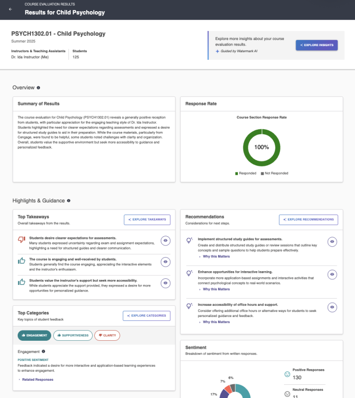 The results page for a course section of Child Psychology, with section name and term, instructor name, student count, a button to Explore Insights, an AI-powered overview summary of results, the response rate, and 4 AI-powered cards with top takeaways, recommendations, top categories, and a sentiment snapshot.