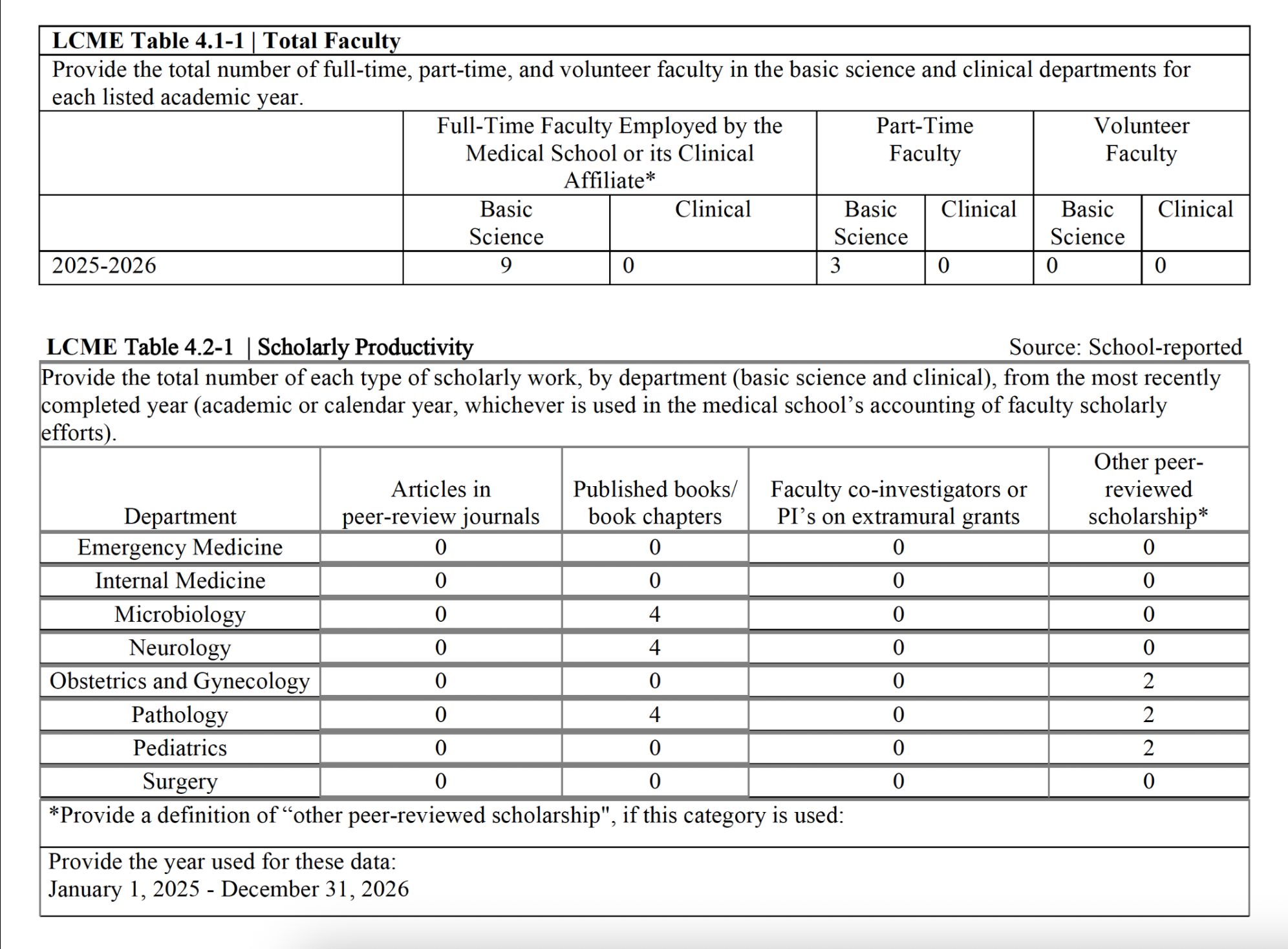 LCME Tables 4.1-1 Total Faculty and 4.2-1 Scholarly Productivity