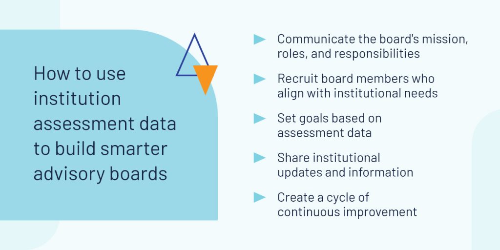 How to use institution assessment data to build smarter advisory boards 

