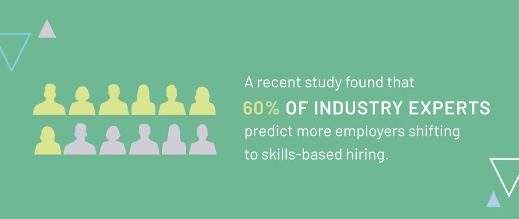 A recent study found that 60 percent of industry experts predict more employers shifting to skills-based hiring.