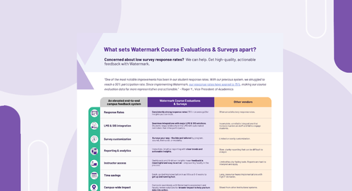 Watermark Course Evaluations & Surveys