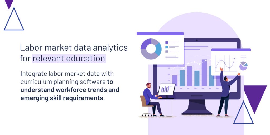 Labor market data analytics for relevant education