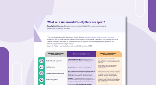 What sets Faculty Success apart?