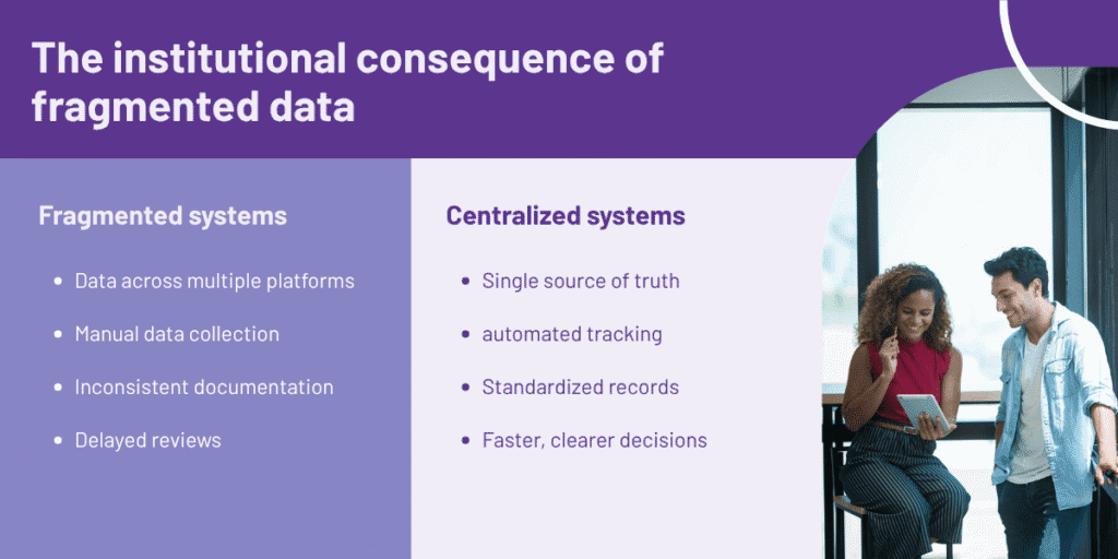 Comparison chart between fragmented and centralized data systems.