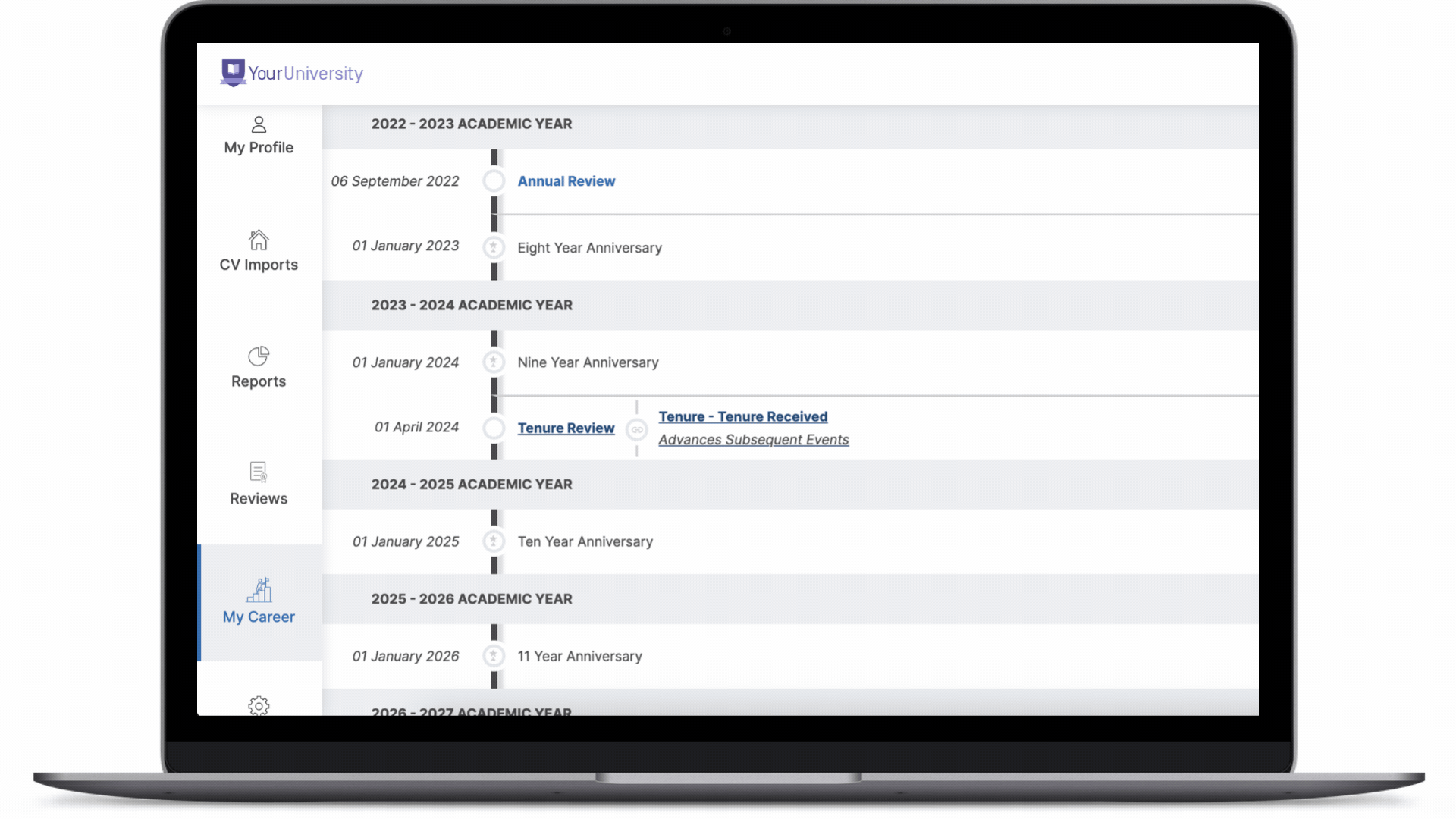 Administrative view of Faculty Career Pathway Insights page with a chart of the count of career path events in the 2024-2025 academic year by type