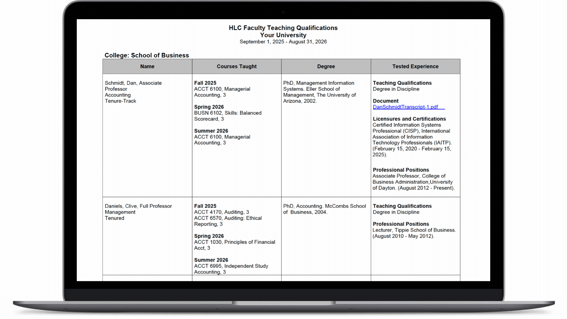 A page of the HLC Faculty Teaching Qualifications report for faculty in the school of business