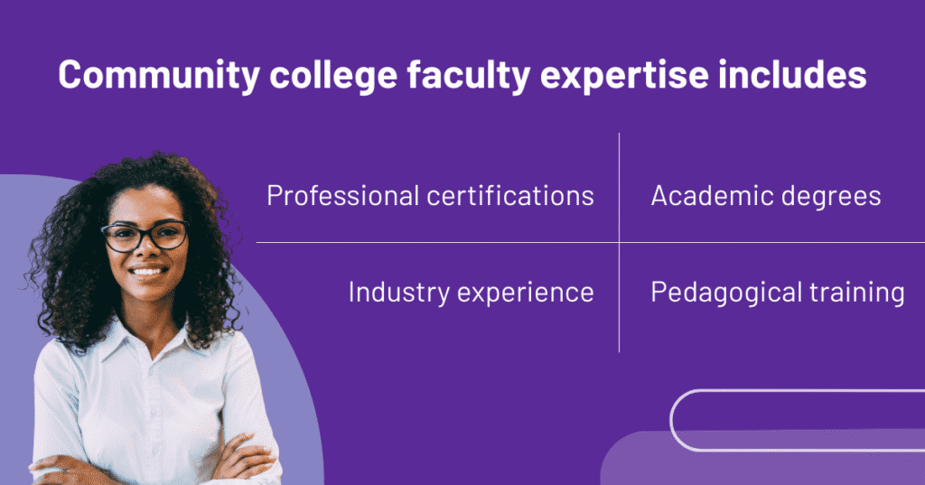 Infographic: Community college faculty expertise includes professional certifications, academic degrees, industry experience, and pedagogical training
