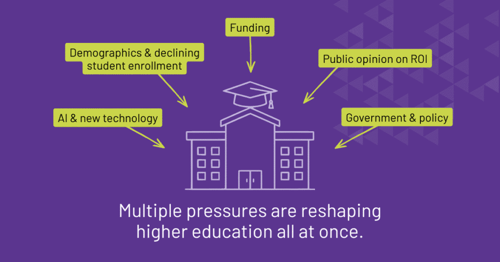 Infographic: Five pressures reshaping higher education in 2026