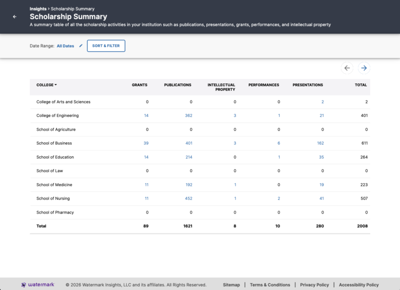 Watermark Faculty Success