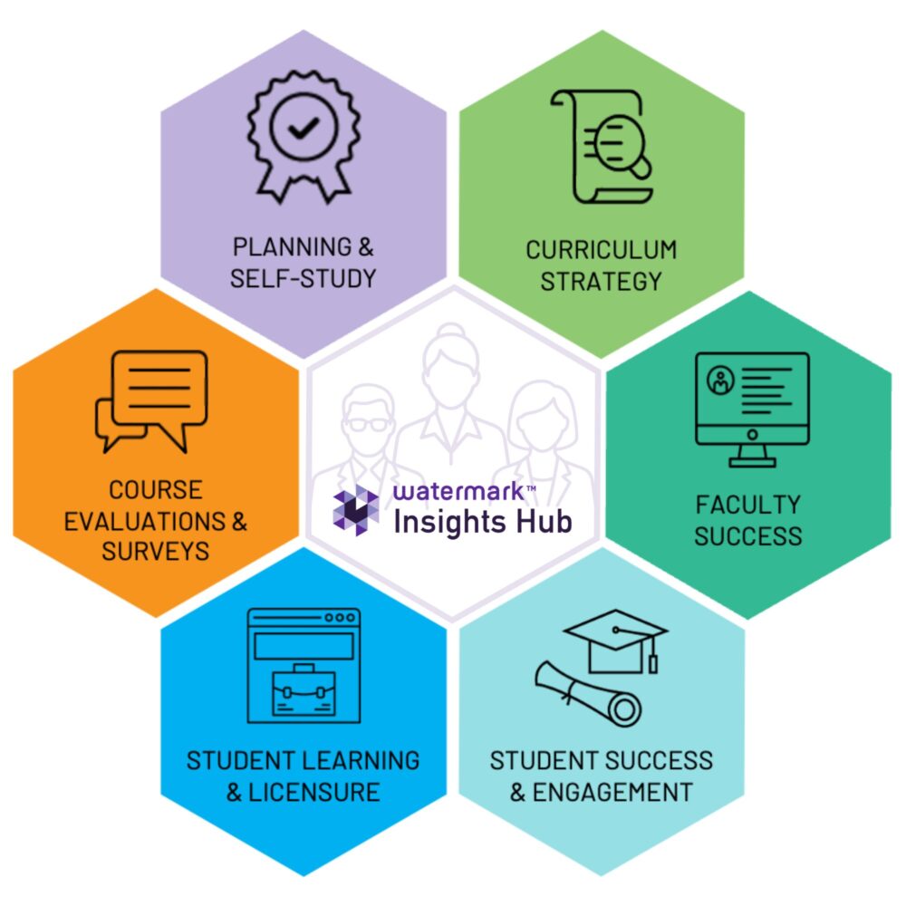 Logo of educational impact suite with three leaders in the center