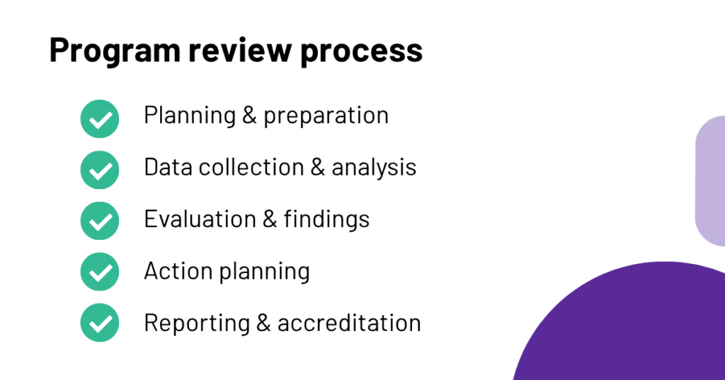 Program review process image