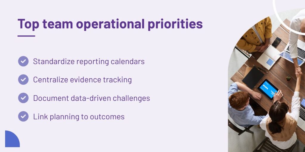 Top team operational priorities graphic