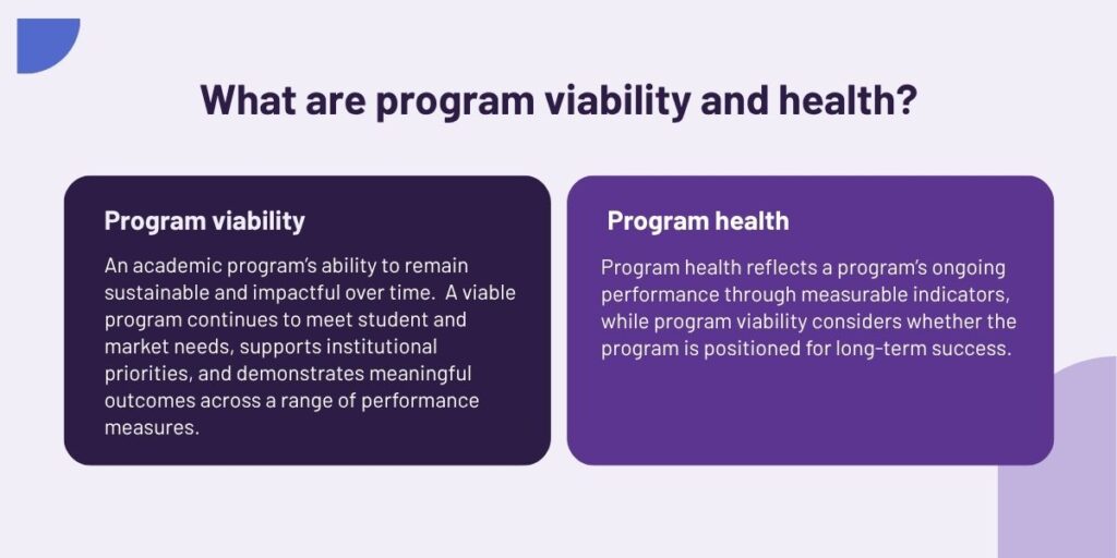 Two columns explaining program viability